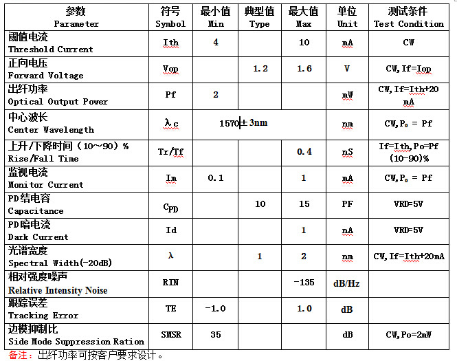 CWDM3.16