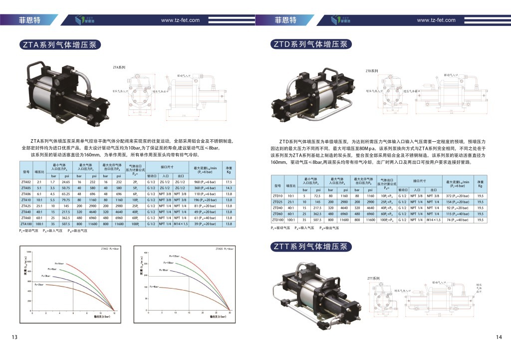 菲恩特高压物理发泡氮气增压设备 ZTS气动氮气增压系统