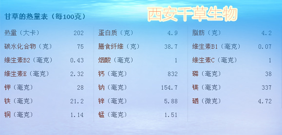 甘草的热量表