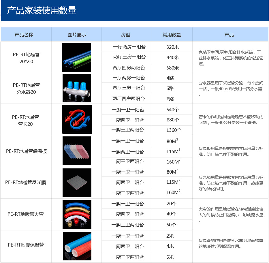 地暖管用量修改