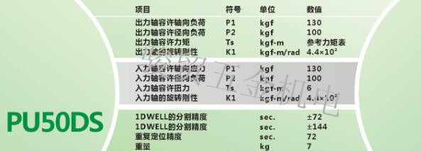 PU50DS-2