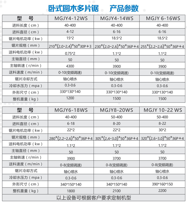 卧式圆木多片锯1