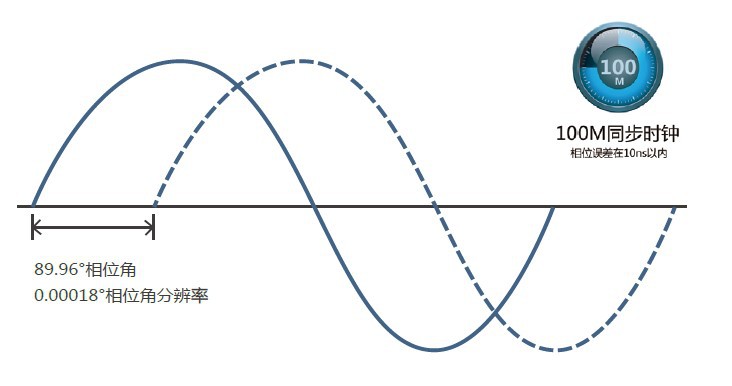 PA8000插3