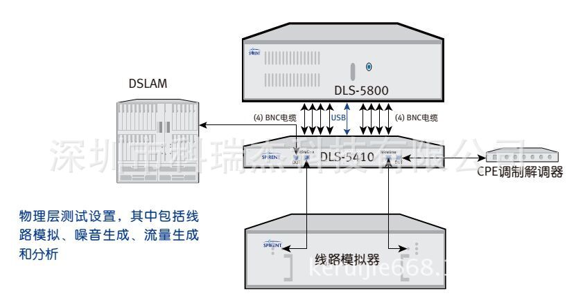 DLS-5800