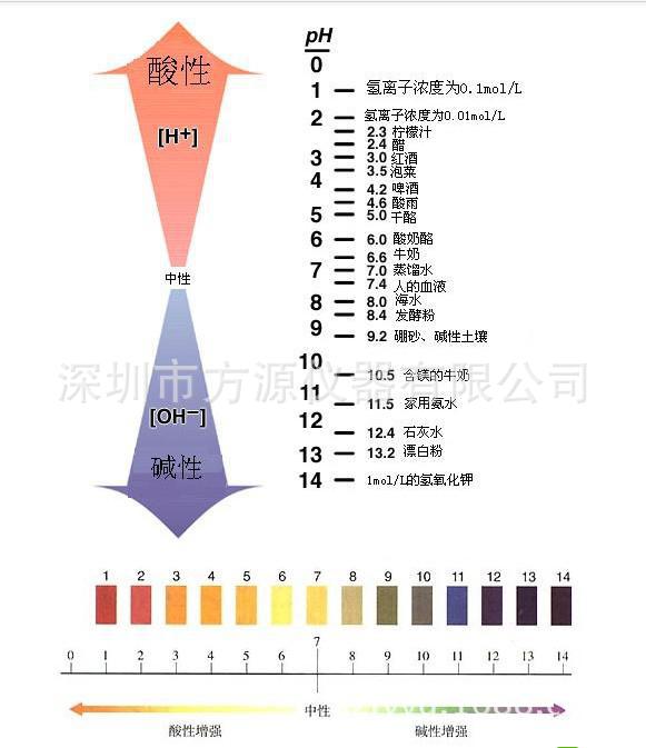 国产标准广泛PH试纸比色卡 国产经济型酸碱度PH试纸-阿里巴巴