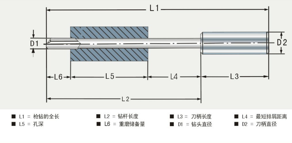 深孔钻 枪钻 双刃枪钻 硬质合金枪钻 量大从优 批量出售-阿里巴巴