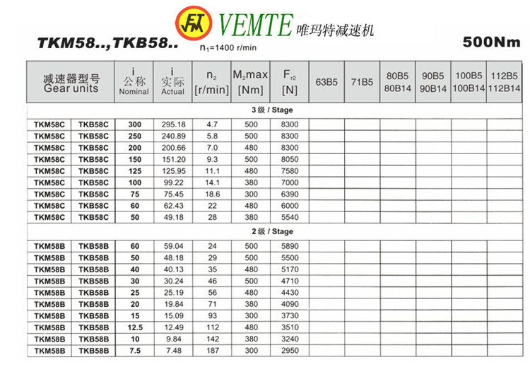 路面机械专用减速机TKM58减速电机BKM090KPM090减速器