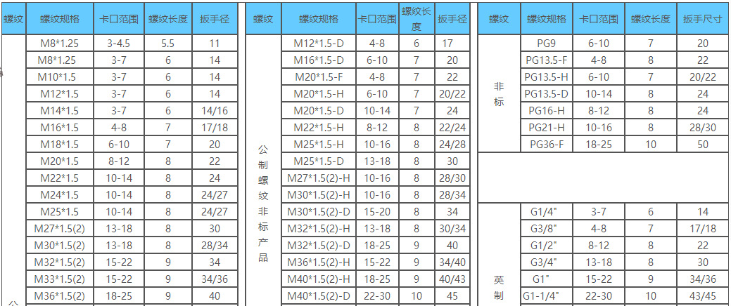【维依德】不锈钢电缆接头|M32非铠装防爆电缆接头|304/316材质 维依德品牌,防水电缆接头,防爆固定头,电缆密封接头,不锈钢填料函