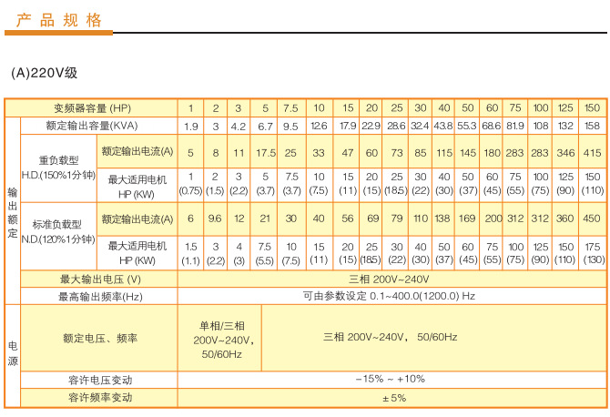 东元变频器A510产品规格
