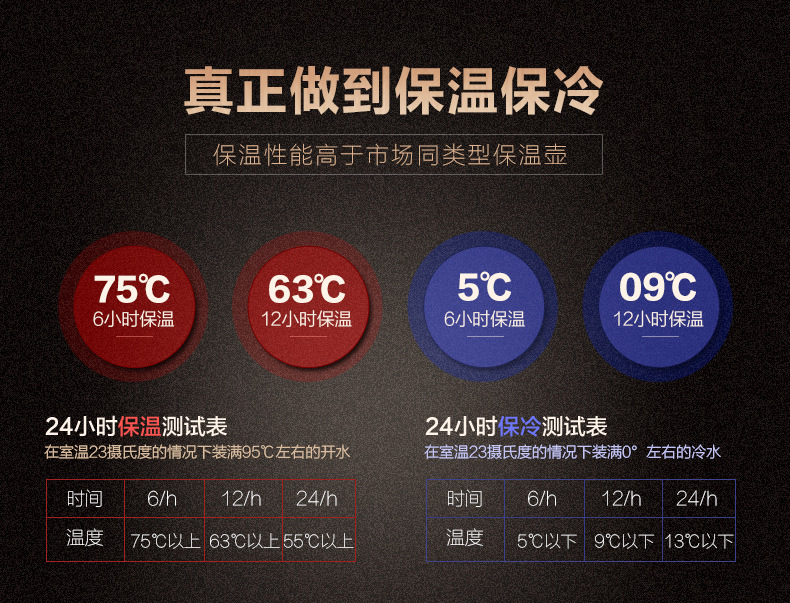 物生物光韵保温壶 欧式家用办公室大容量不锈钢保温水壶热水瓶7