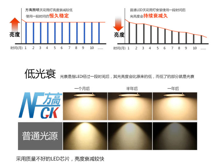 led光衰,寿命,过热(第10页)_大山谷图库