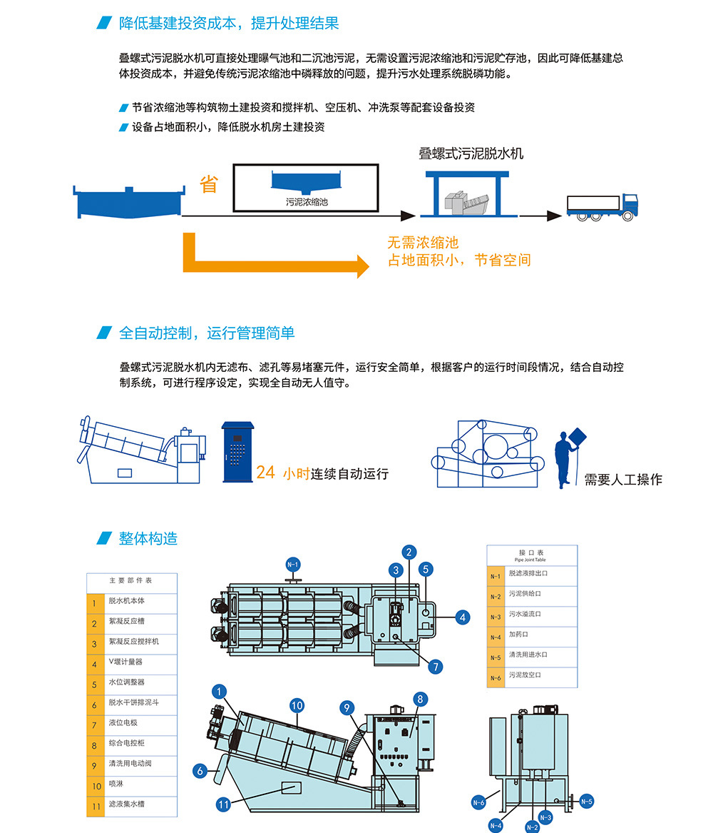 叠螺机3