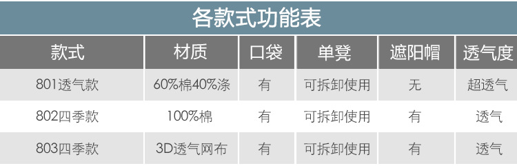 802参数补充_02