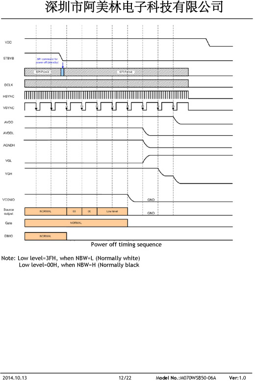 深圳市阿美林电子科技-7寸1024X600-FRD070WS