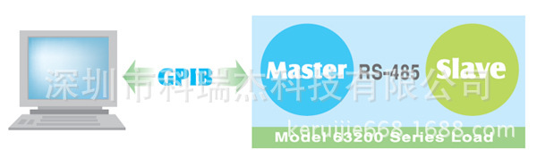 chroma Model 63200系列大功率直流电子负载