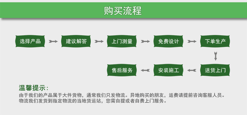 购买流程