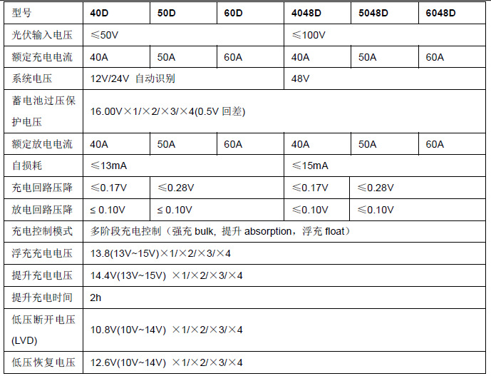 CK50D-60D中文 (4)