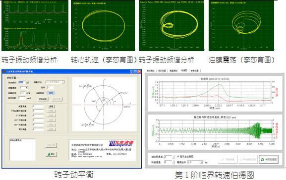转子振动频谱分析