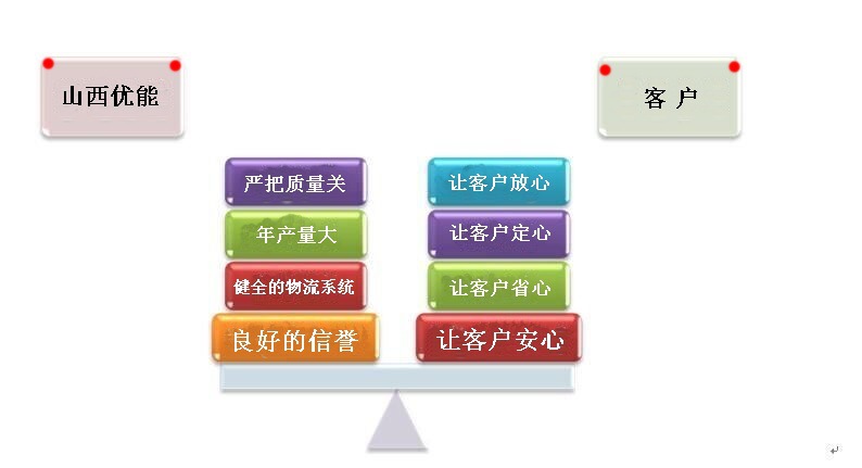 QQ图片201510081024381