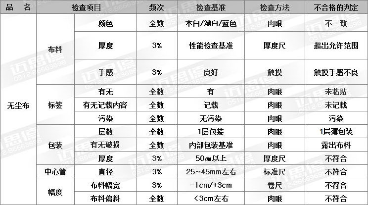 无尘布布料外观检查基准