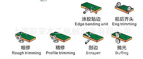 全自动封边机