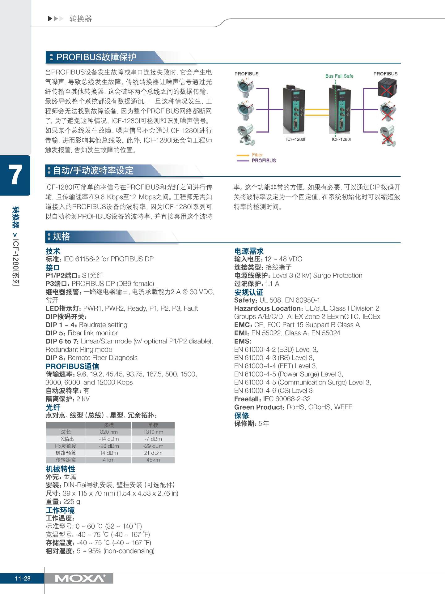 MOXA CF-1280I 2口工业级PROFIBUS转光纤转换器 moxa交换机怎么样,进口交换机,交换机市场,交换机品质,交换机规格