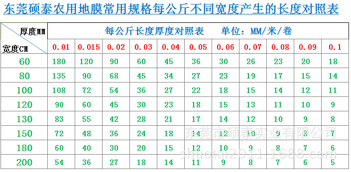 地膜长度对照表