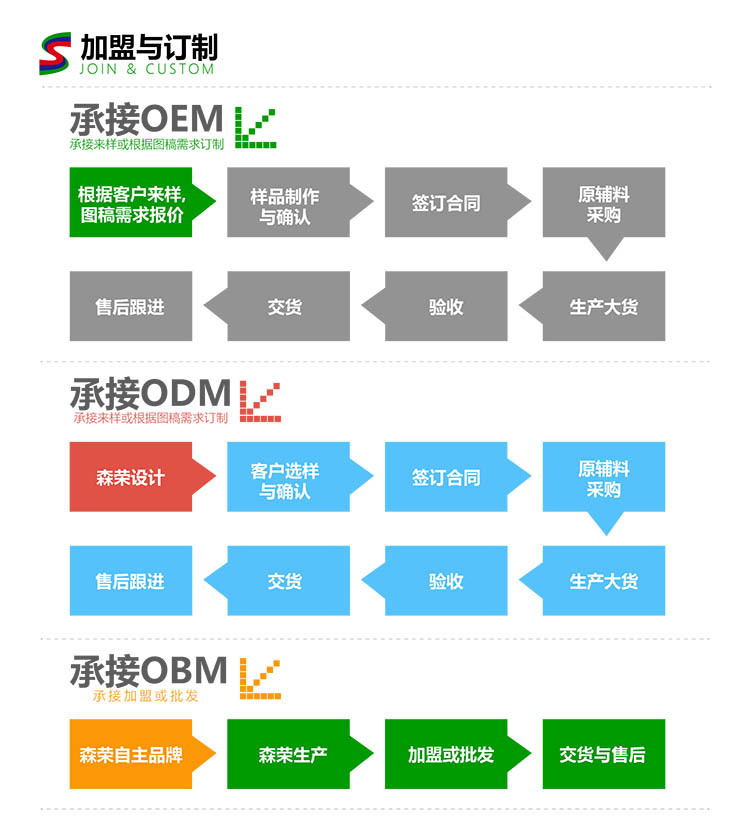 加盟與訂製-01