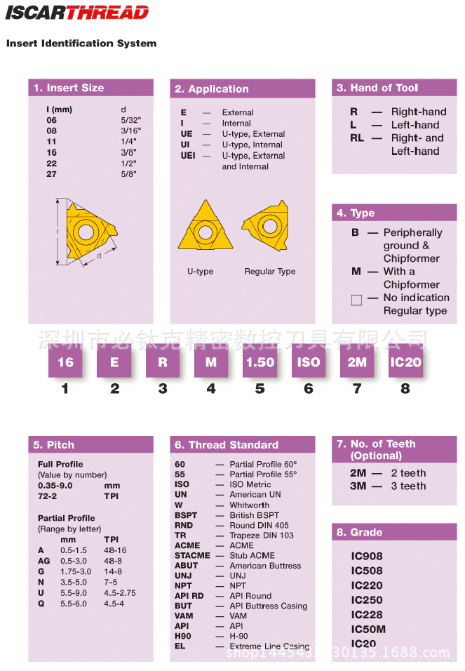伊斯卡06IRM A 60 IC228小内孔牙刀螺纹刀不锈钢加工螺纹刀片-阿里巴巴