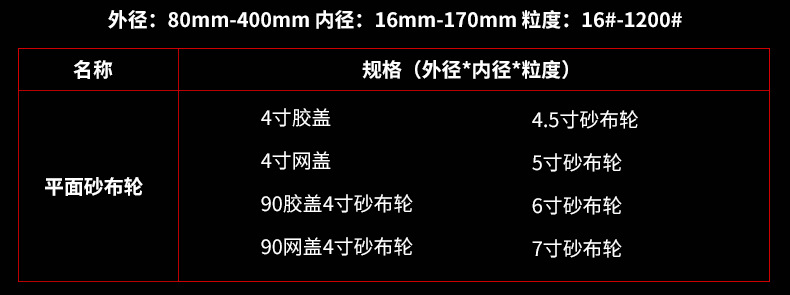 砂佈輪人氣單品排版_05