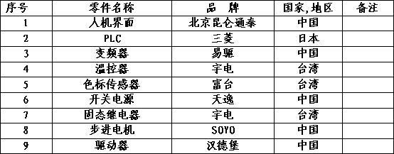 OC600配置