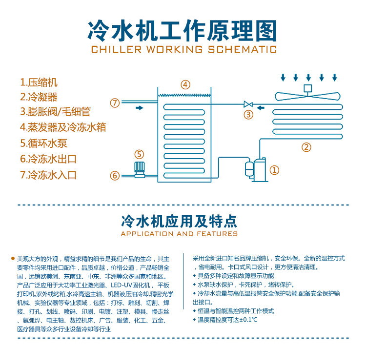 uvled冷水机_3500W-4000WUVLED固化机机专用水冷机,UVLED冷水机