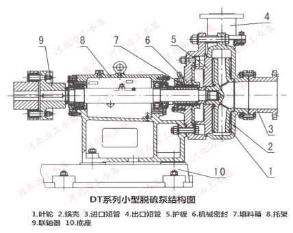 DT小結(jié)構(gòu)圖