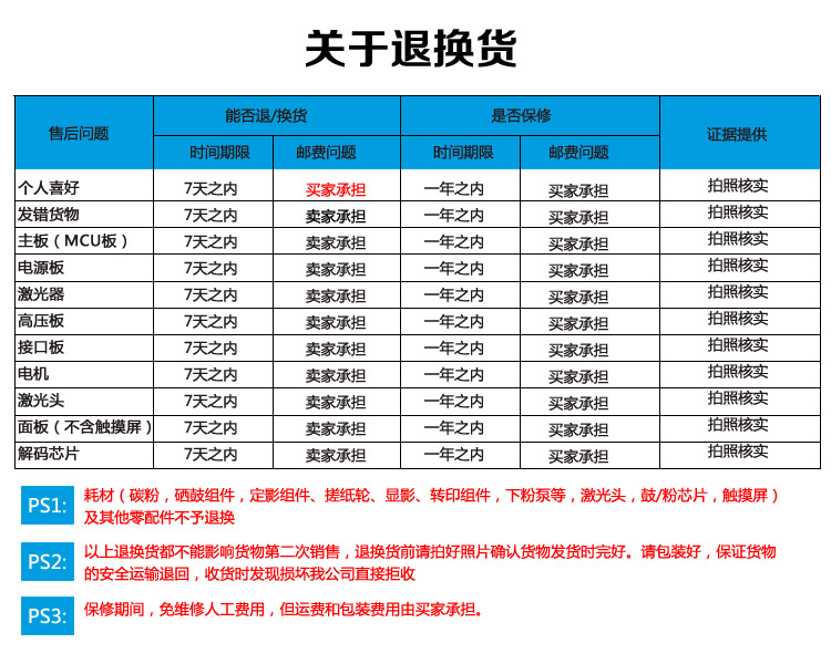 退換貨