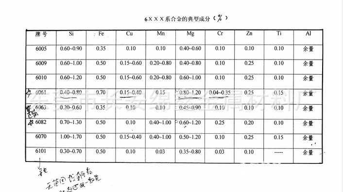 6系1