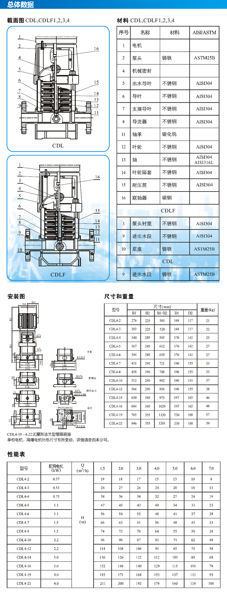 总体数据-南方水泵