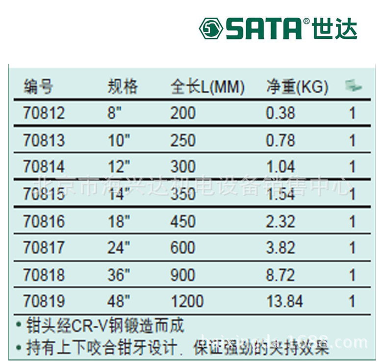 sata