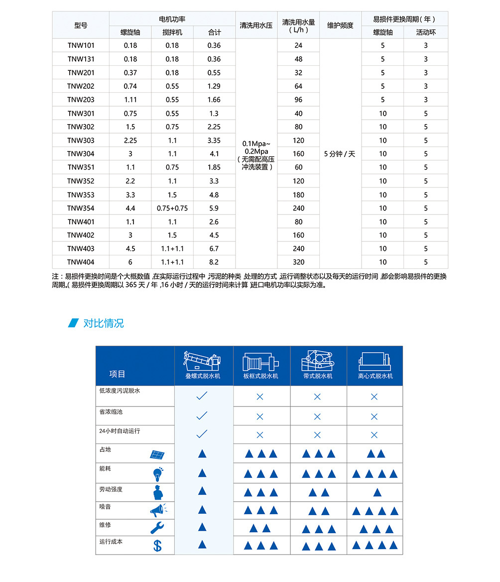 叠螺机5