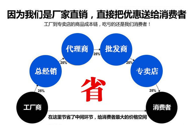 厂家直销广告图