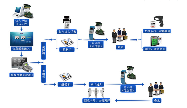 流程图片