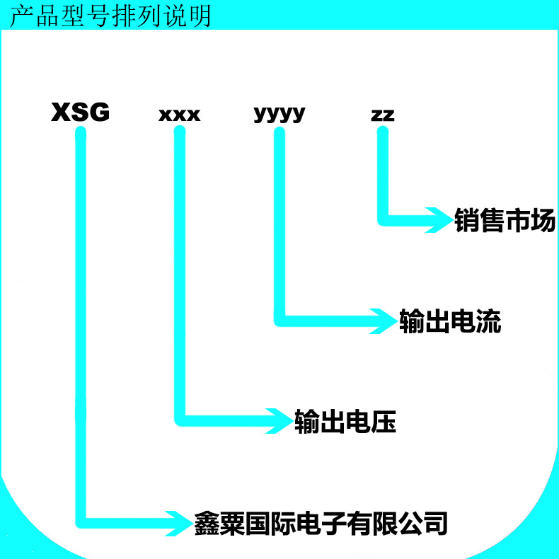 产品型号排列说明(2)