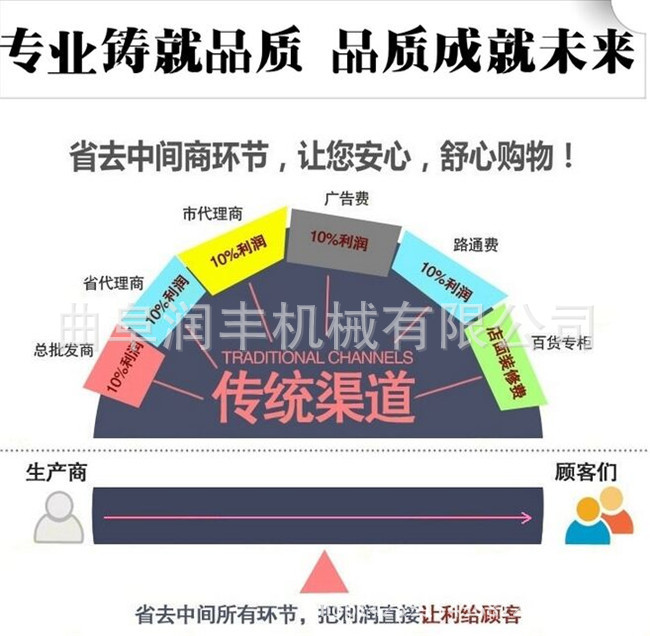 環節圖