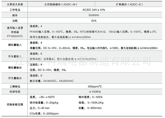 ADDC技術(shù)參數(shù)