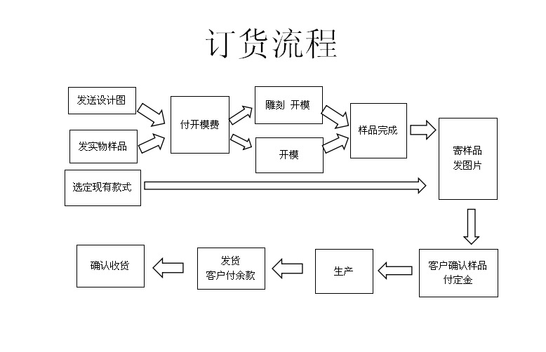 工厂定制 希腊树脂冰箱贴欧洲文创礼品旅游纪念品立体浮雕装饰磁性贴详情12