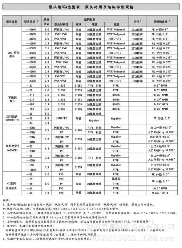 美国米顿罗LMI电磁驱动计量加药泵 电磁隔膜泵原装现货