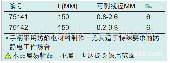 世达防静电手柄剥线钳5寸 75141