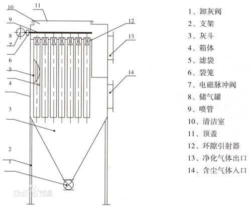 袋式除尘器结构图