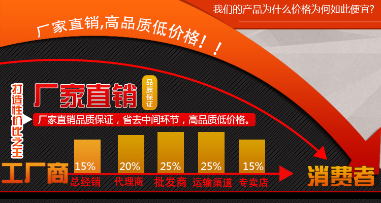 廠傢1詳情頁
