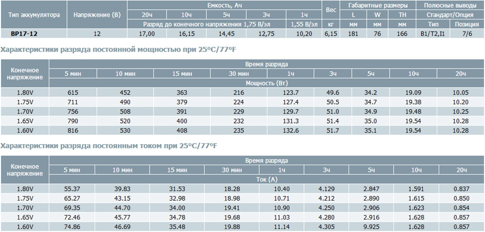 BP17-12参数