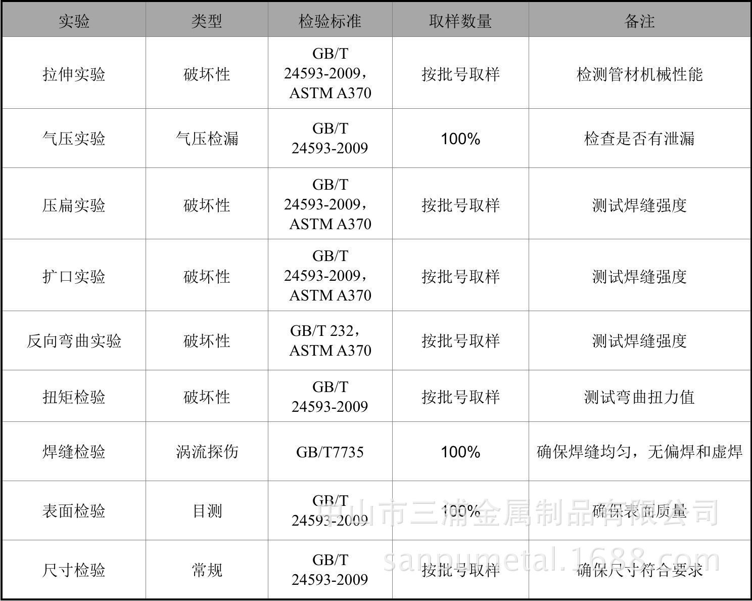 中山三浦不锈钢管质量检验项目